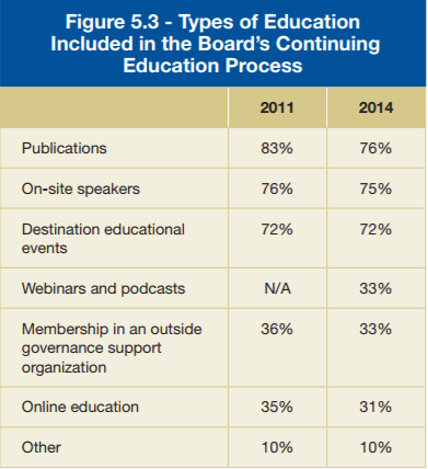 AHA GI Figure 5.3 2014 Report